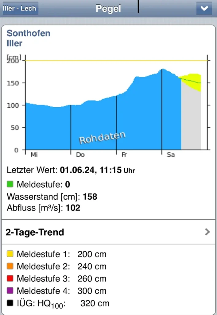 www.hnd .bayern.de Hochwasserpegel